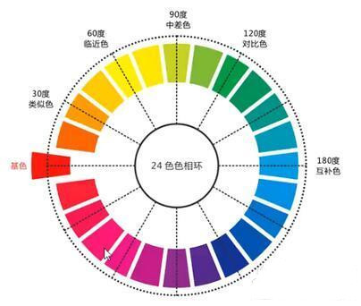 網(wǎng)站設(shè)計(jì)