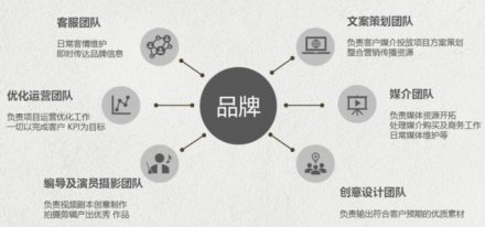 不同類型的網(wǎng)站建設需要多少錢