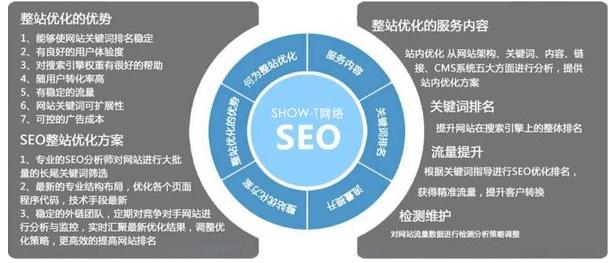 網(wǎng)站優(yōu)化