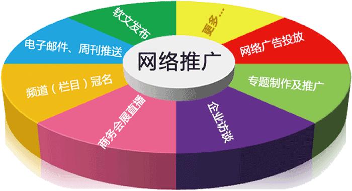 網(wǎng)站推廣優(yōu)化