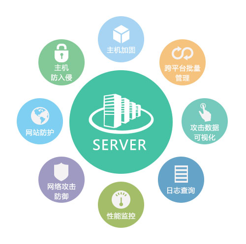 企業(yè)網(wǎng)站建設(shè)