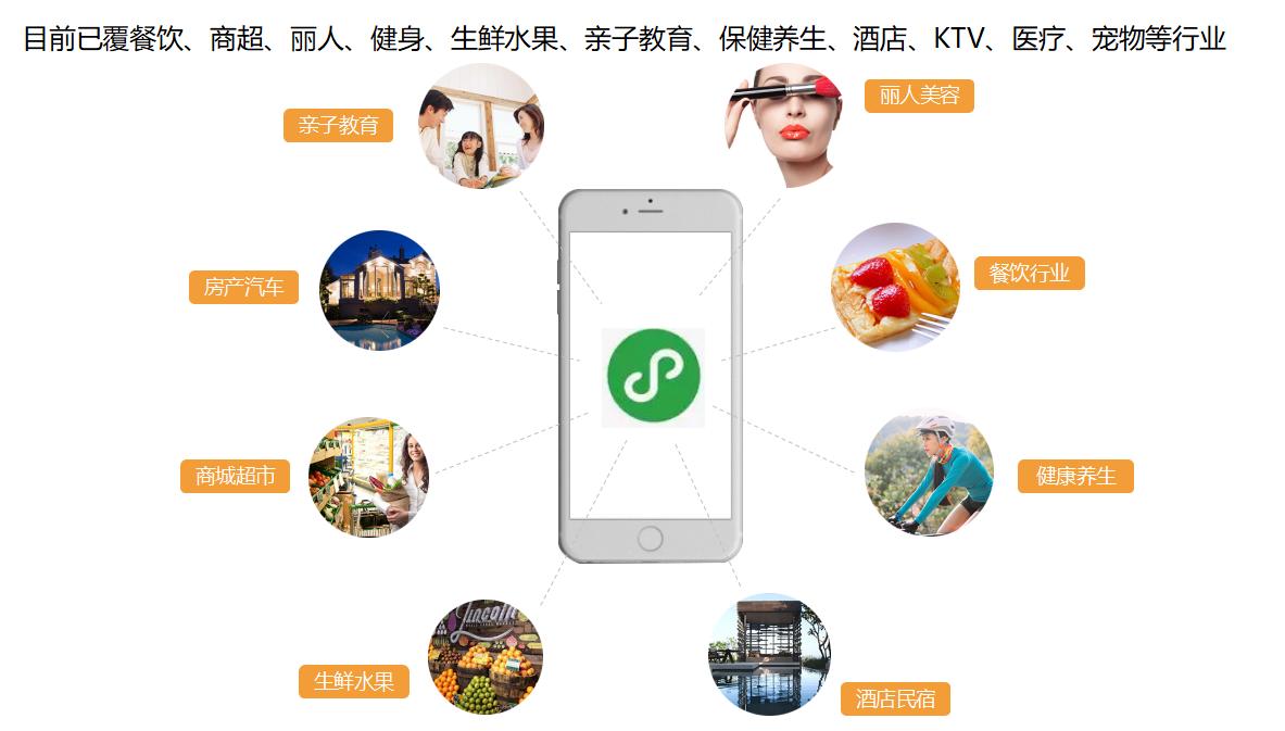 微信小程序開發(fā) 小程序定制 小程序開發(fā)