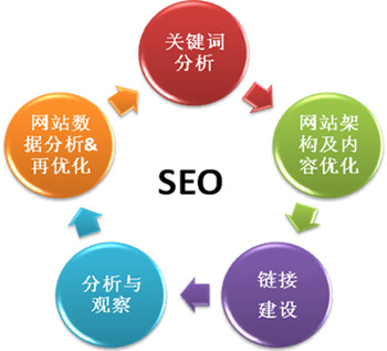 網(wǎng)站優(yōu)化  深圳網(wǎng)站優(yōu)化