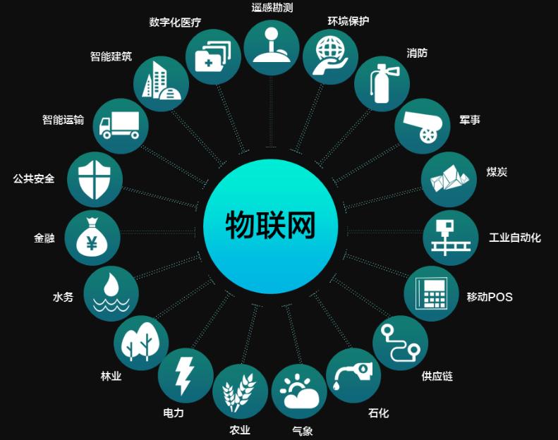  物聯(lián)網(wǎng)智能家居生活給人們帶來(lái)哪些改變？