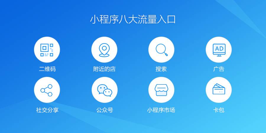 小程序開發(fā)  微信小程序