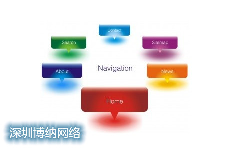 網(wǎng)站制作中有哪些可用的導(dǎo)航類型？