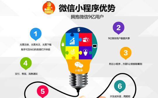 微信小程序開發(fā)