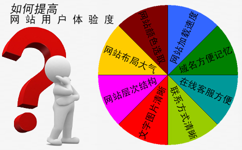深圳網(wǎng)站制作：怎樣呈現(xiàn)給用戶(hù)瀏覽上的良好體驗(yàn)？