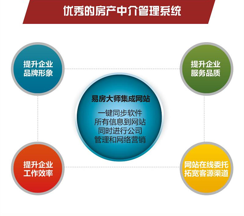 房地產(chǎn)網(wǎng)站頁(yè)面設(shè)計(jì)該從哪些方面入手？