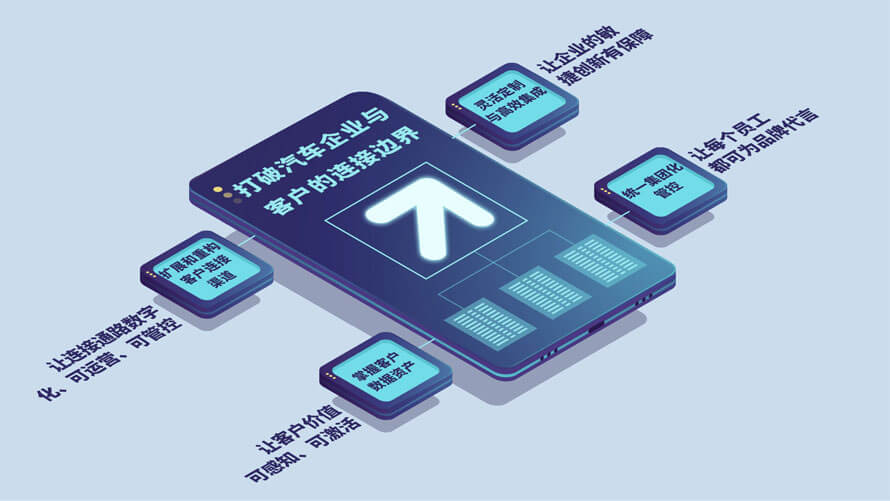 微信小程序開發(fā)