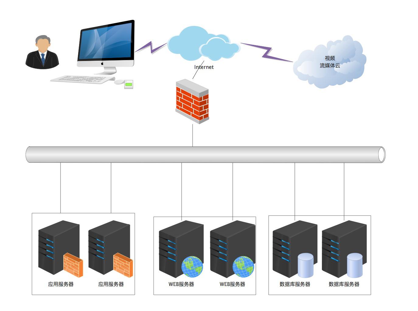 企業(yè)網(wǎng)站建設(shè)：云服務(wù)器和獨(dú)立服務(wù)器我該如何選擇？