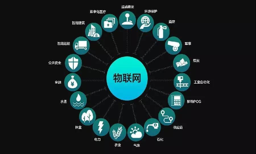 網(wǎng)站設(shè)計(jì)：物聯(lián)網(wǎng)設(shè)計(jì)的關(guān)鍵原則有哪些？