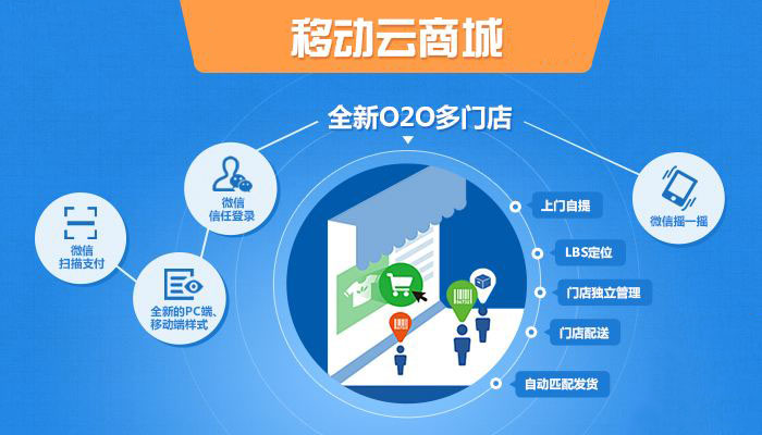 高人氣的商城APP具有哪些特征？