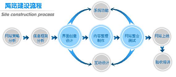 網(wǎng)站建設(shè)