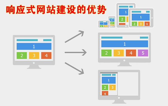 <b>大型網(wǎng)站制作：什么是服務器系統(tǒng)進程以及運行機制怎樣的？</b>