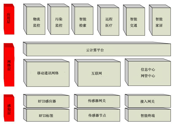 <b>營銷型網(wǎng)站設(shè)計怎樣從優(yōu)化角度解決網(wǎng)站的框架結(jié)構(gòu)</b>