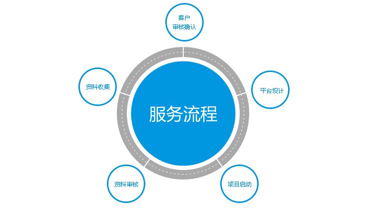 <b>網(wǎng)站改版迭代思維必須要讓讓用戶說話</b>