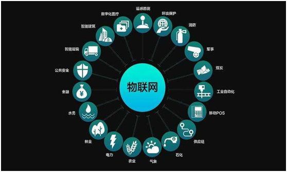 <b>小程序開發(fā)物聯(lián)網(wǎng)的現(xiàn)狀與MQTT協(xié)議開發(fā)</b>