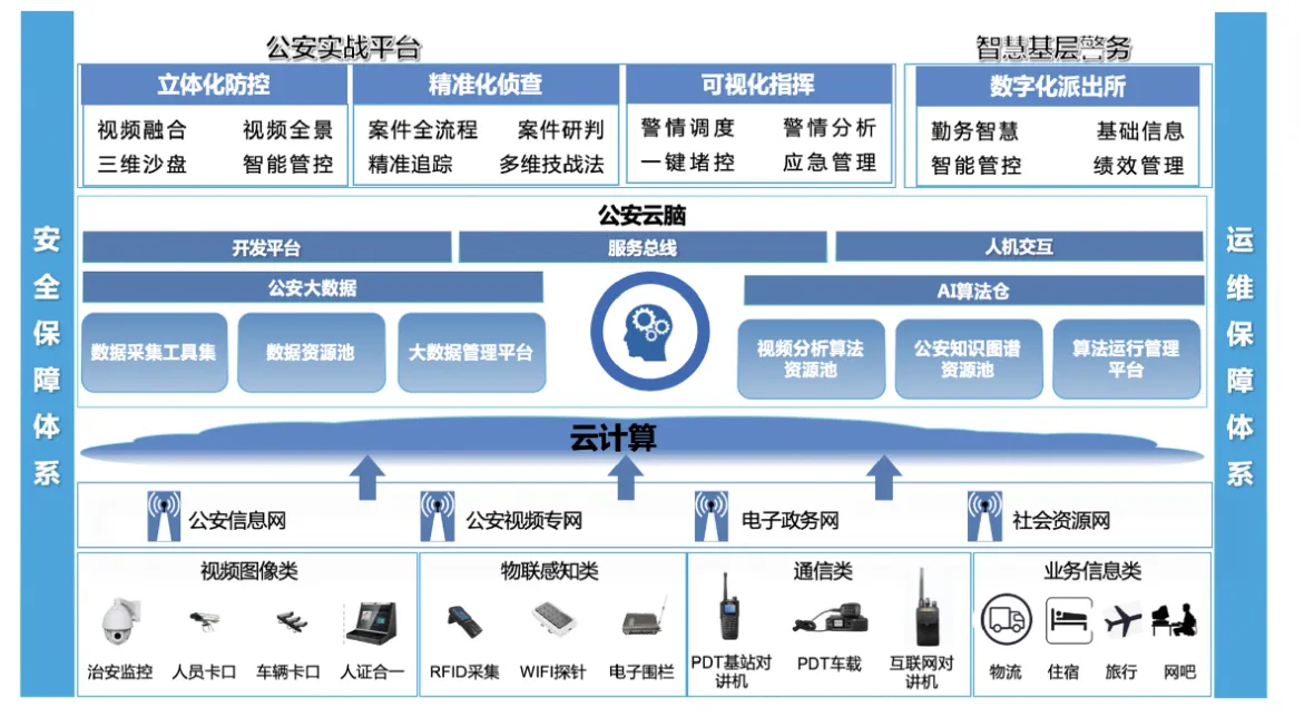 <b> 深圳網(wǎng)站建設(shè)公司怎樣避免Web應(yīng)用系統(tǒng)的脆弱性做好安全工作？</b>