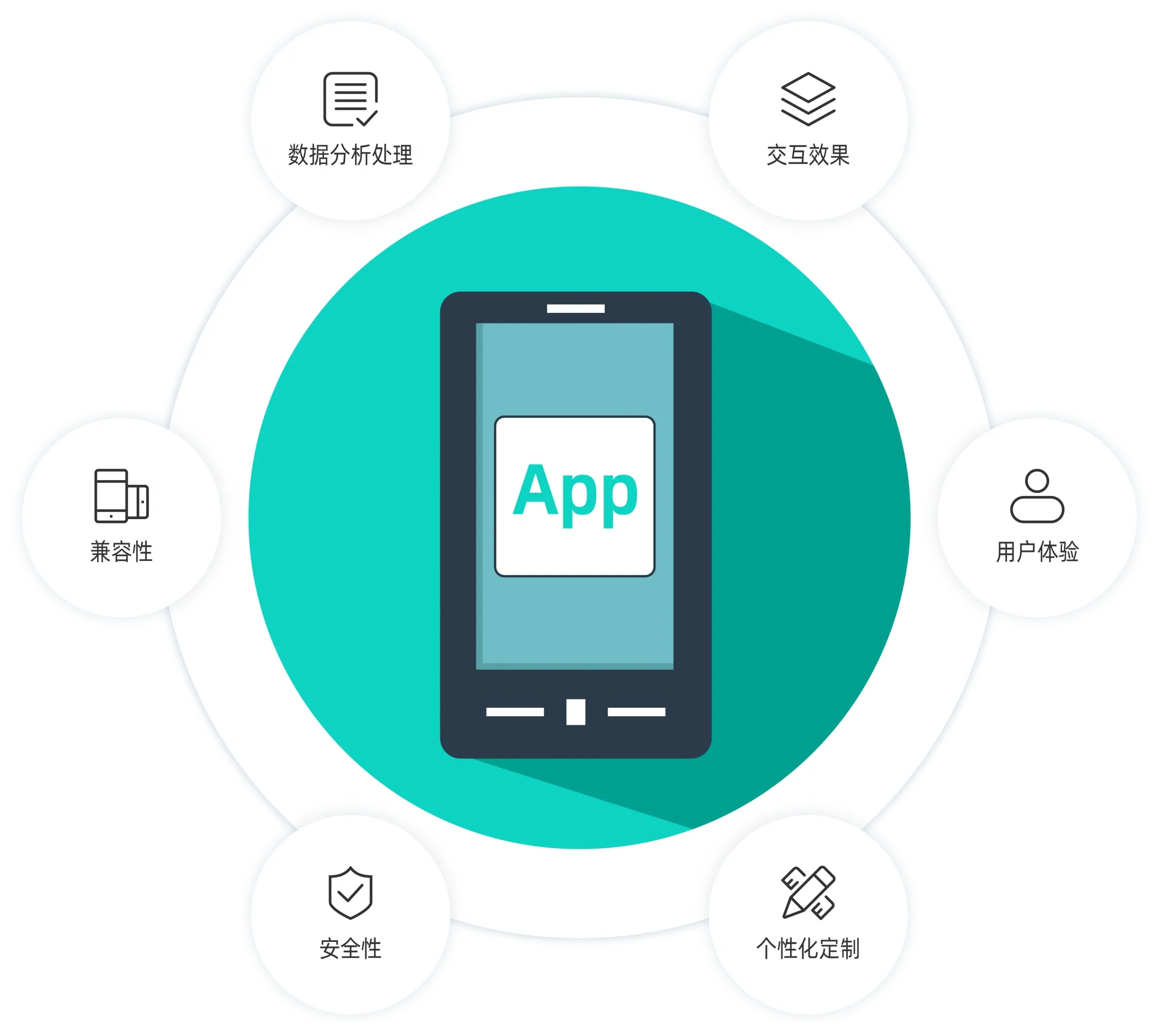 <b> APP開發(fā)關(guān)于首頁促銷氛圍的設(shè)計技巧圖解</b>