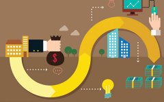 規(guī)劃網(wǎng)絡(luò)品牌推廣，實現(xiàn)品牌信息覆蓋