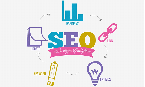 APP開發(fā)怎樣才能寫好移動端的內(nèi)容？