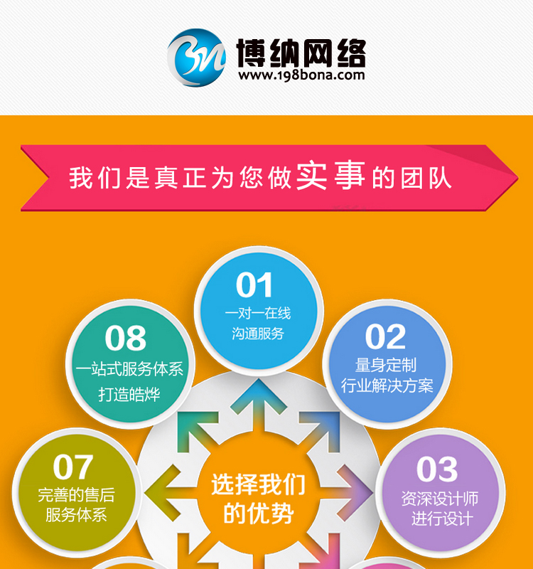 網(wǎng)站制作前端設(shè)計怎樣做好聯(lián)系我們頁面