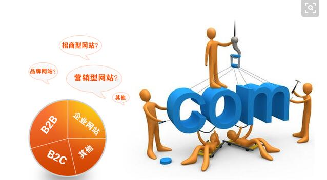 深圳網(wǎng)站制作提醒您：網(wǎng)站優(yōu)化您必須注意網(wǎng)站標(biāo)題與內(nèi)容之間的關(guān)系