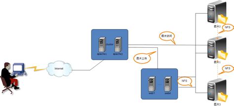 深圳APP開發(fā)公司分享APP后臺管理端制作經(jīng)驗（三）