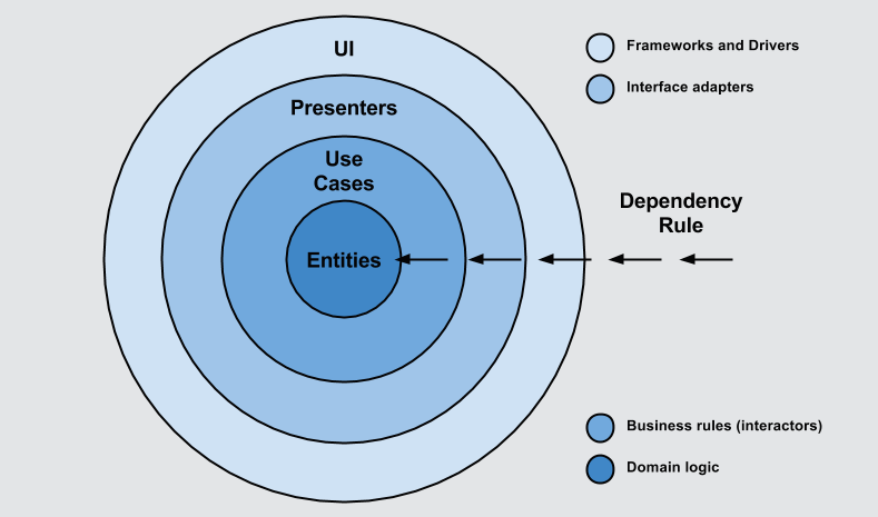 APP開(kāi)發(fā)后臺(tái)對(duì)于PRC遠(yuǎn)程協(xié)議調(diào)用經(jīng)驗(yàn)分享