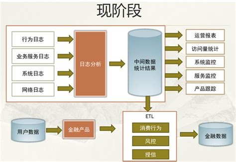 APP開(kāi)發(fā)怎樣利用ELK日志分析與如何用Docker構(gòu)建一致的開(kāi)發(fā)環(huán)境