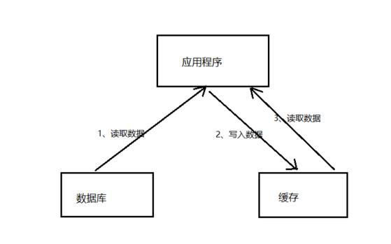 網(wǎng)站推廣經(jīng)驗之應(yīng)用服務(wù)器性能優(yōu)化
