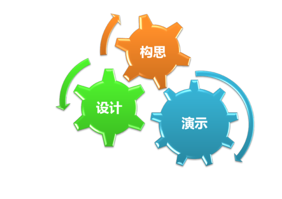 網頁設計logo技巧之“字體”