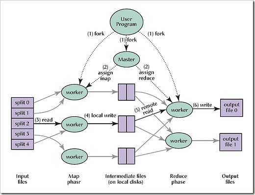 網(wǎng)站建設(shè)可擴(kuò)展的重要性（下篇）：分布式消息隊(duì)列的處理