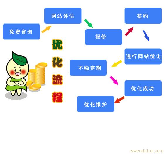 網(wǎng)站推廣前都要做哪些準(zhǔn)備工作？