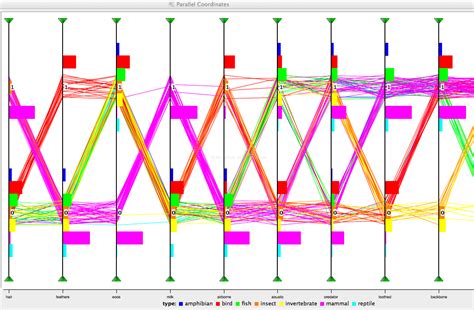 11個(gè)網(wǎng)頁的可視化設(shè)計(jì)的方法