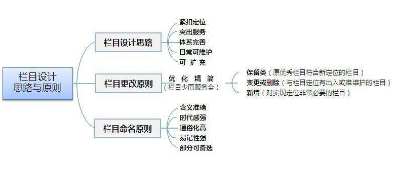怎樣做好網(wǎng)站新聞與產(chǎn)品頁(yè)面的設(shè)計(jì)？