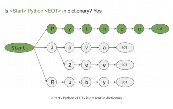 PHP網(wǎng)站制作匹配字符串解決方法詳解