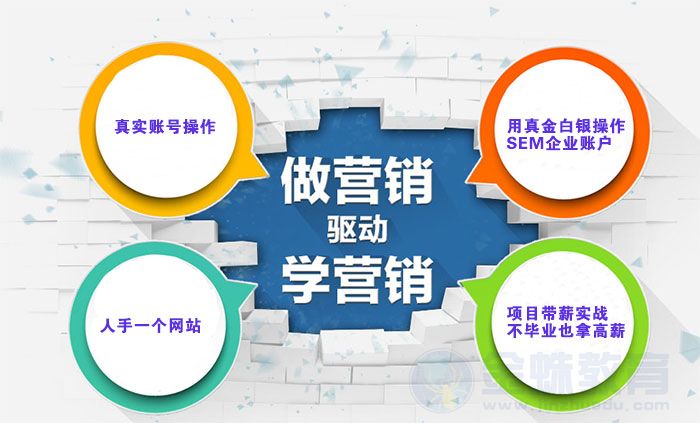 網(wǎng)站競價(jià)推廣怎樣做好賬戶優(yōu)化的流程