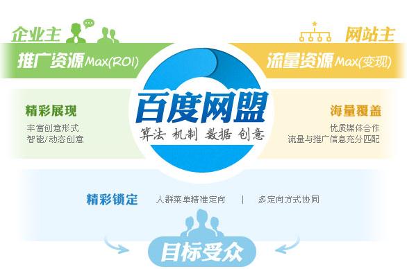 網(wǎng)站優(yōu)化推廣使用百度DMP平臺(tái)的好處