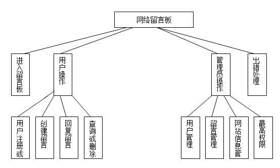 網站制作怎樣實現留言功能的寫入解決步驟