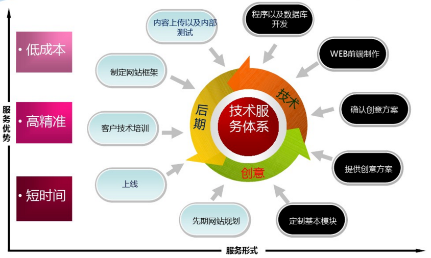 網站設計關于定制論壇難點詳解