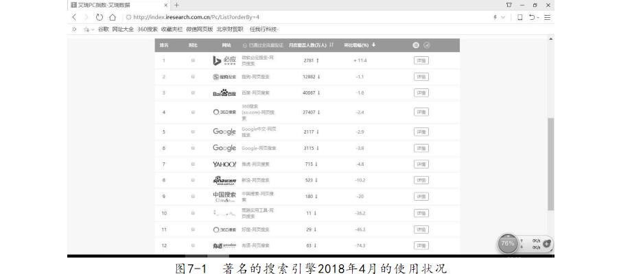 網(wǎng)站制作公司詳解網(wǎng)民為什么要登錄搜索引擎？