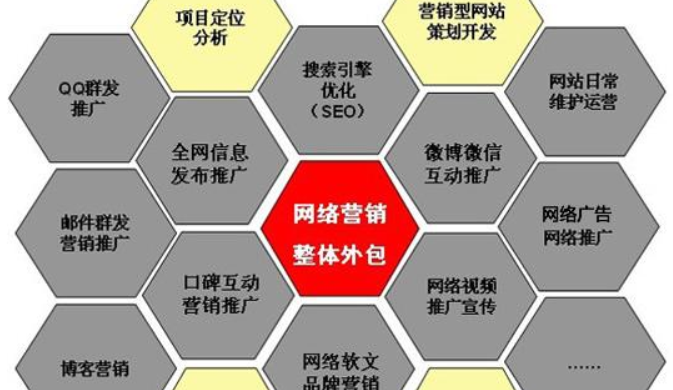 電商或者門戶網(wǎng)站做網(wǎng)絡(luò)營(yíng)銷都有哪些優(yōu)勢(shì)？