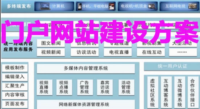 怎樣利用Photoshop優(yōu)化網(wǎng)頁中的圖片？