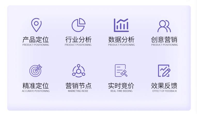 網(wǎng)站推廣的成本和收益估算